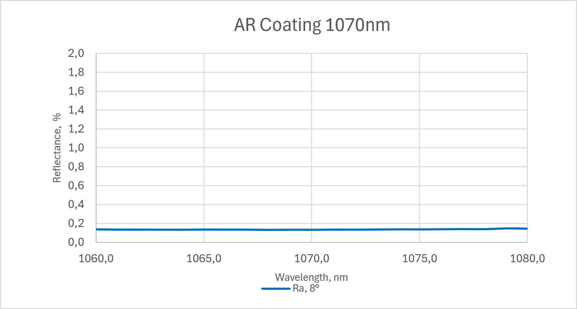 antireflection-coating-1070-nm.png